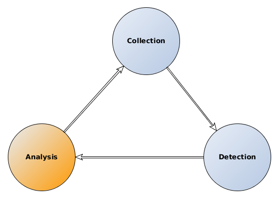 Analysemodel